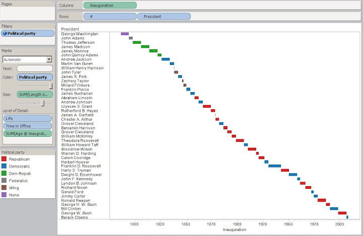 tableau tip creating a waterfall gantt chart waterfall gantt chart